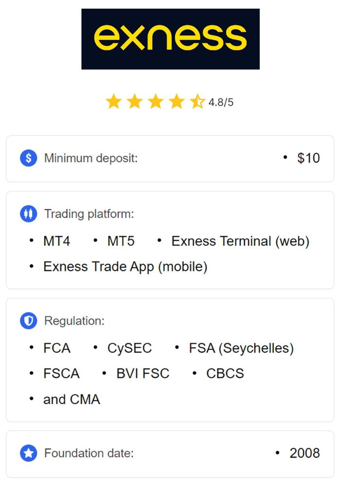 A Comprehensive Guide to Exness Mt4 Demo Account