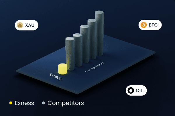 Mastering the Market How to Trade Crypto On Exness Mastering the Market How to Trade Crypto On Exness