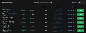 Todo lo que necesitas saber sobre PrimeXBT Forex 6 Todo lo que necesitas saber sobre PrimeXBT Forex 6